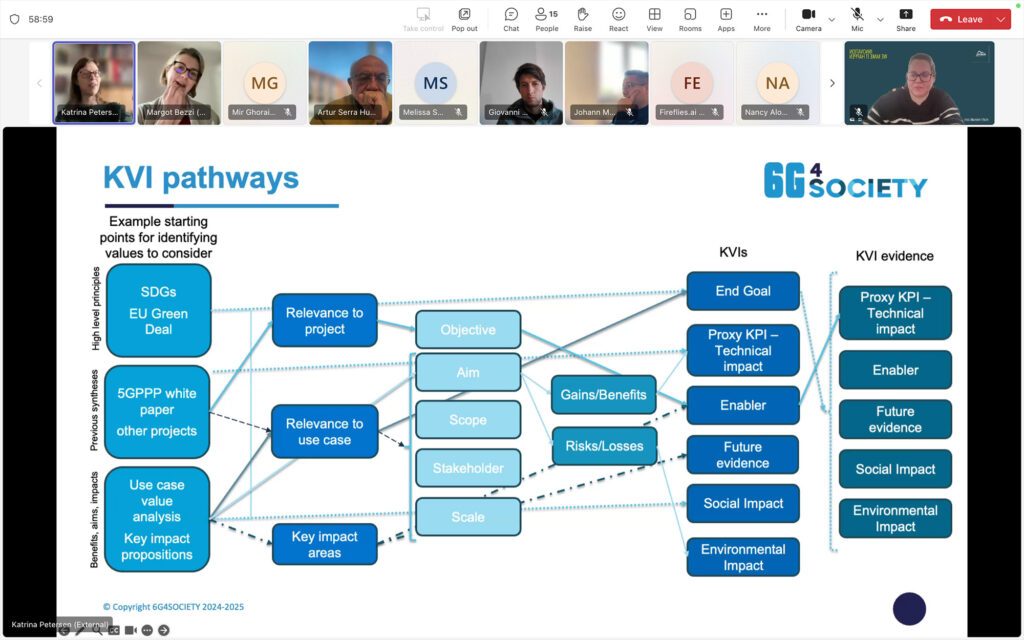 6G4Society convenes second External Advisory Board meeting to discuss the latest deliverable on societal aspects in 6G development