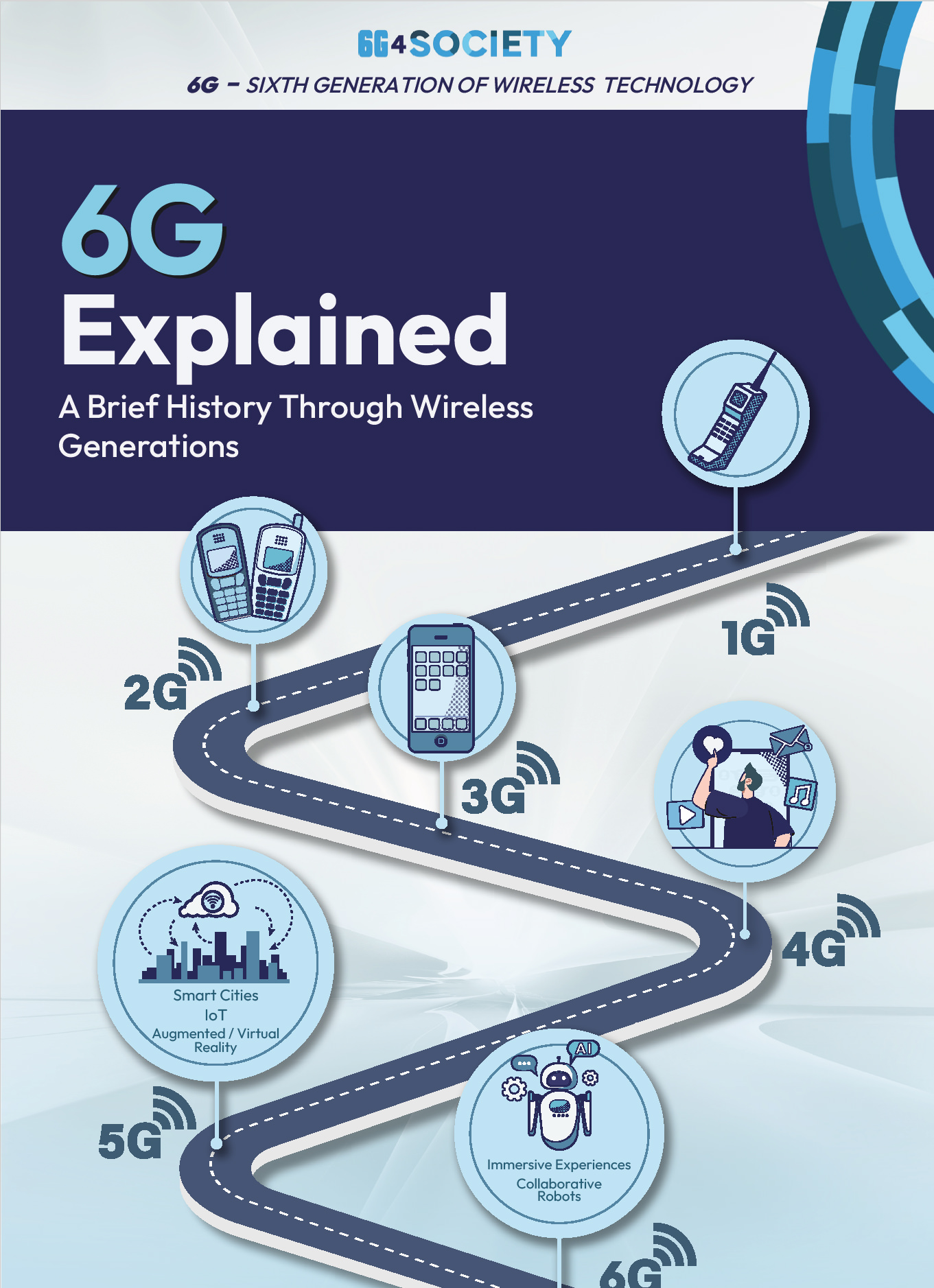 6G explained
