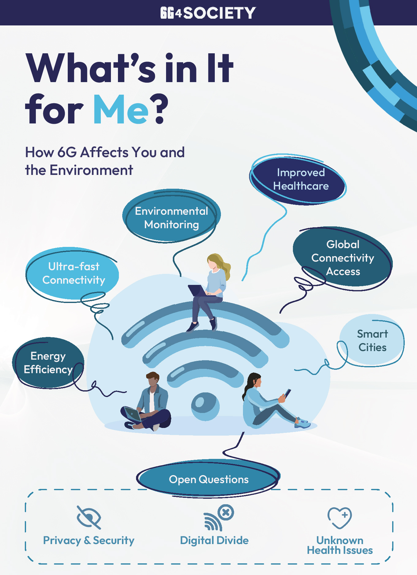 6G - What's in it for me?